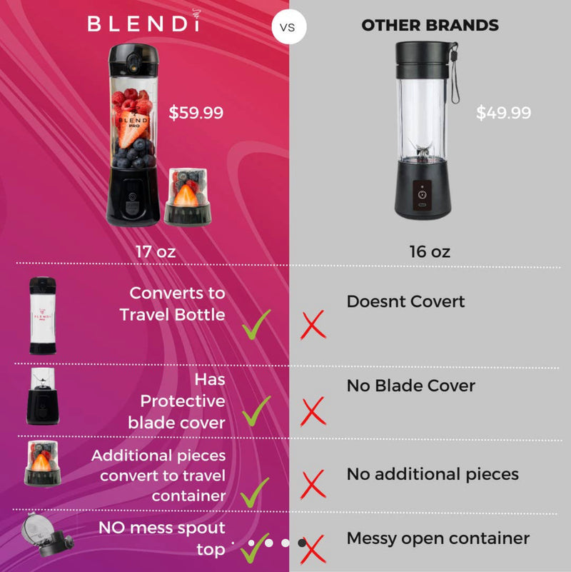BLENDi Pro Portable Blender 17.5 oz Sissy Boutique